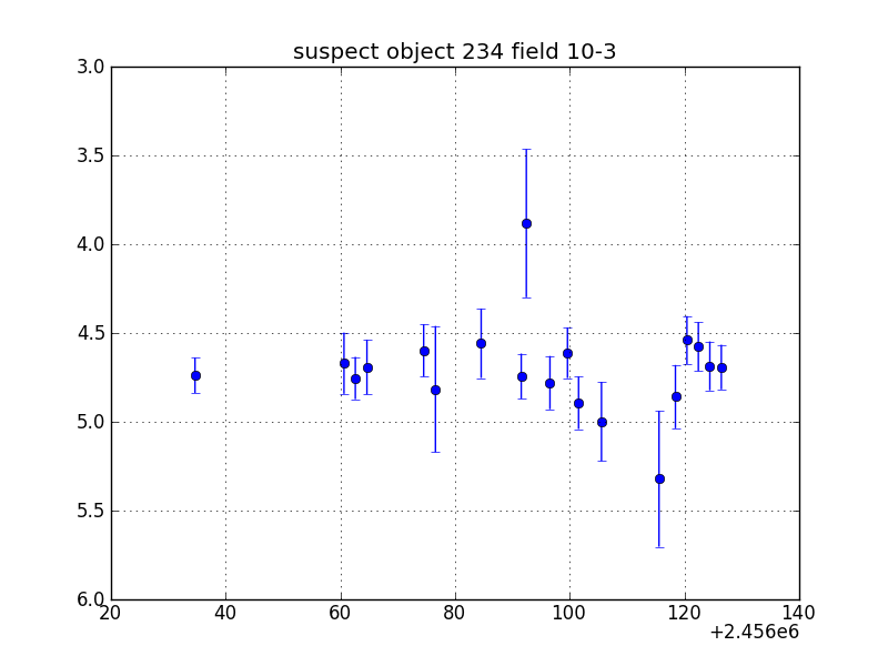 no plot available, curve is too noisy